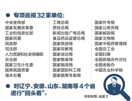 中华人民共和国工业和信息化部 商务部 海关总署 市场监管总局公告2019年第24号